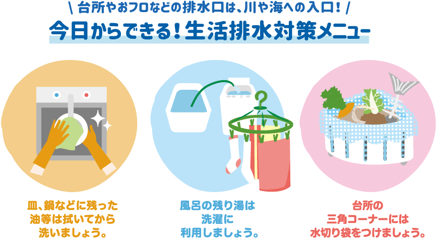 台所やおフロなどの排水口は、川や海への入口です。今日からできる！生活排水対策メニュー